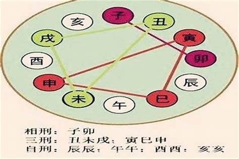 刑偶傷子|八字命理详解：刑偶伤子是什么意思？